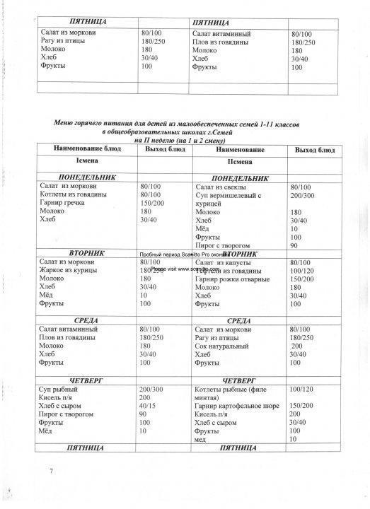 Конкурсная документация по питанию