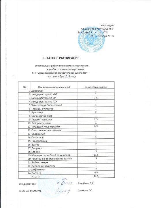 Штатное расписание