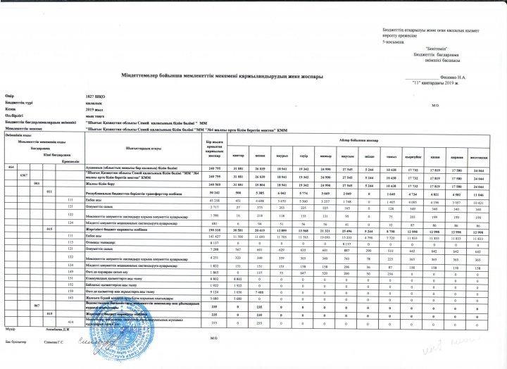 Индивидуальный план финансирования