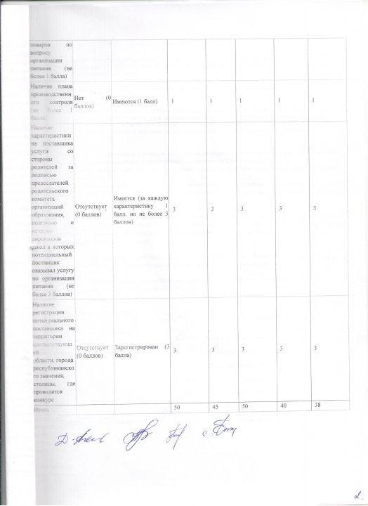 Итоги конкурсов