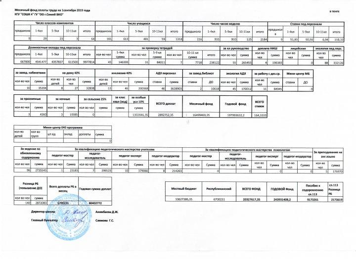 Тарификация на сентябрь 2019 года