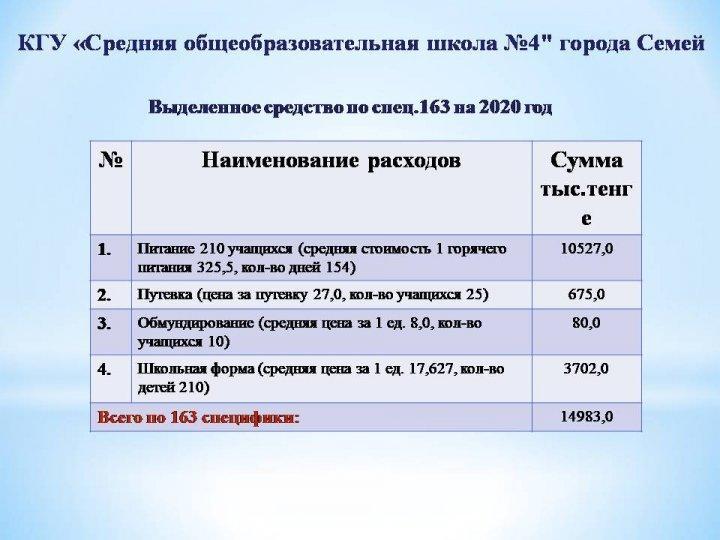 Выделенное средство по спец.163 на 2020 год