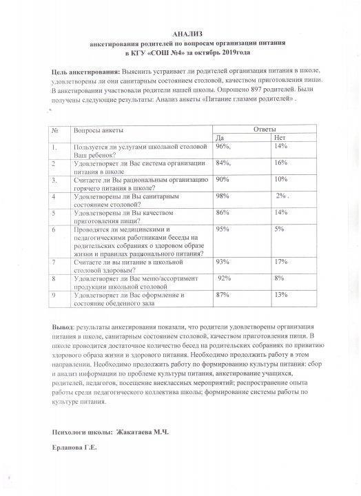 Анализ анкетирование родителей по вопросом питания