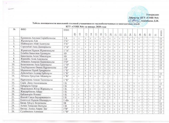 Табель посещаемости школьной столовой
