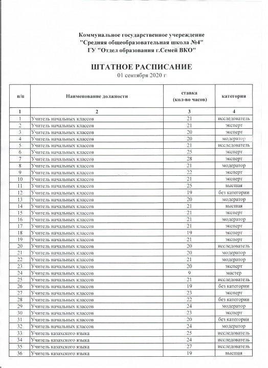 Нагрузка учителей